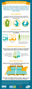 Sexual health survey infographic