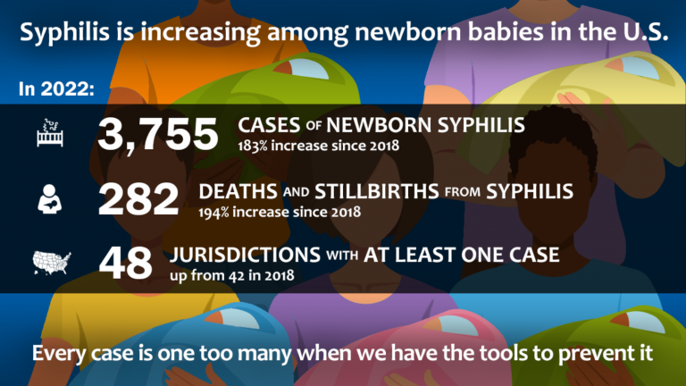 Understanding Syphilis And How To Prevent It | American Sexual Health ...