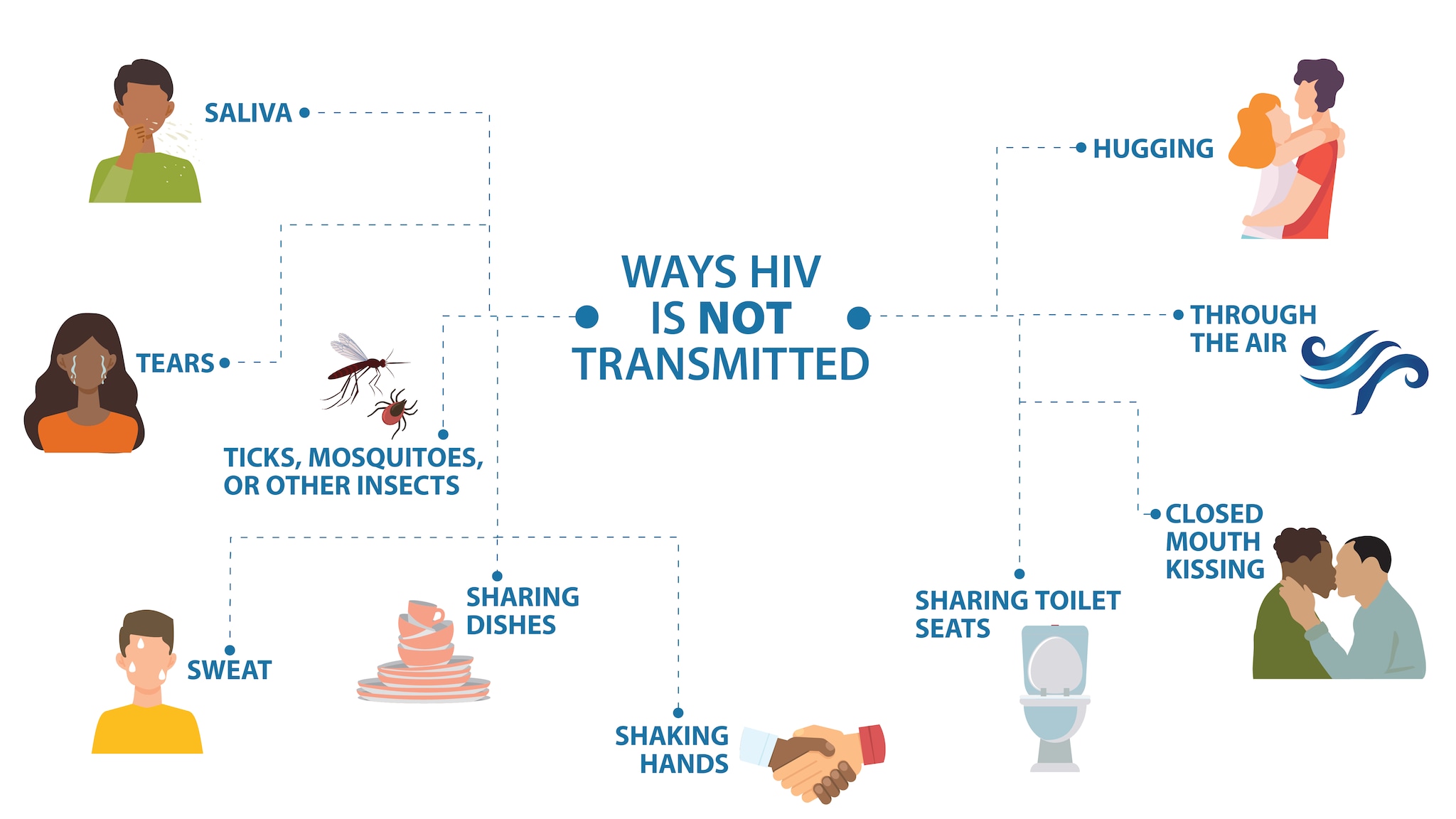 Hiv american sexual health association