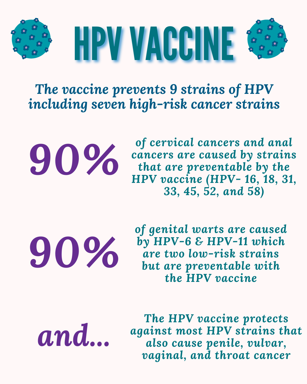 HPV Vaccine