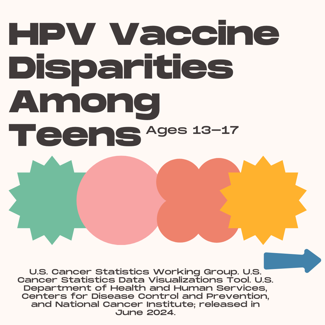 HPV Vaccine Disparities