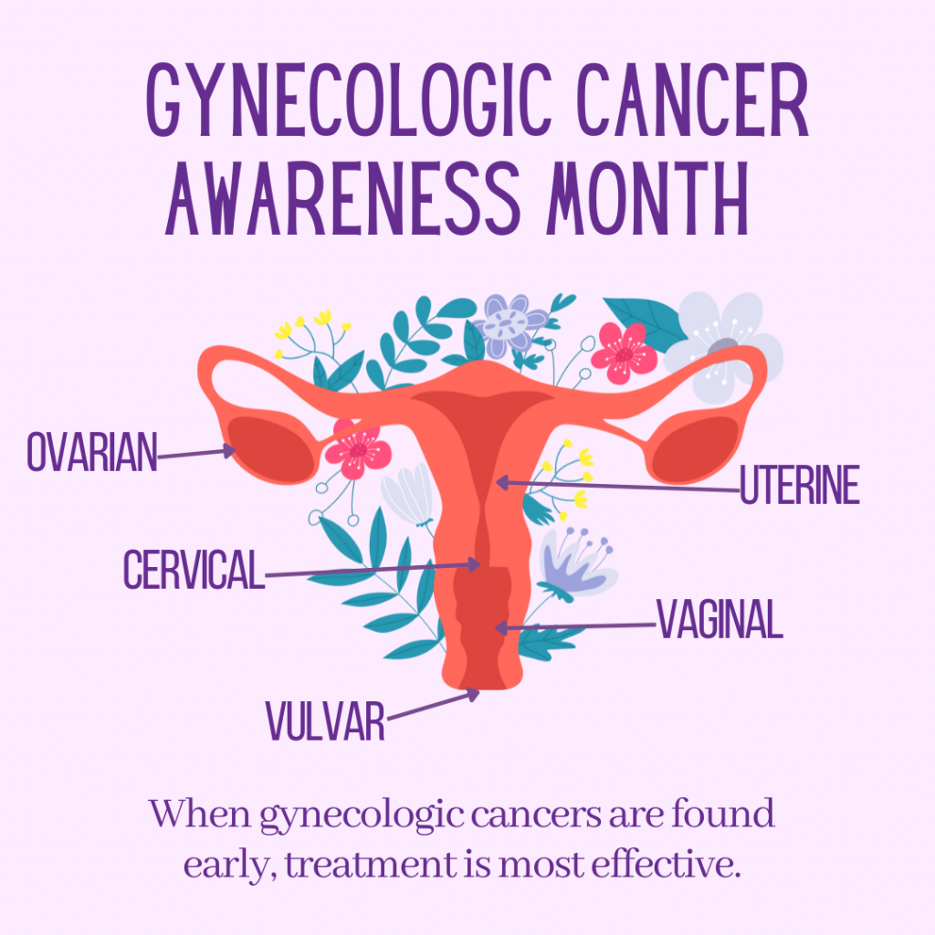 Gynecological Cancer Awareness Month