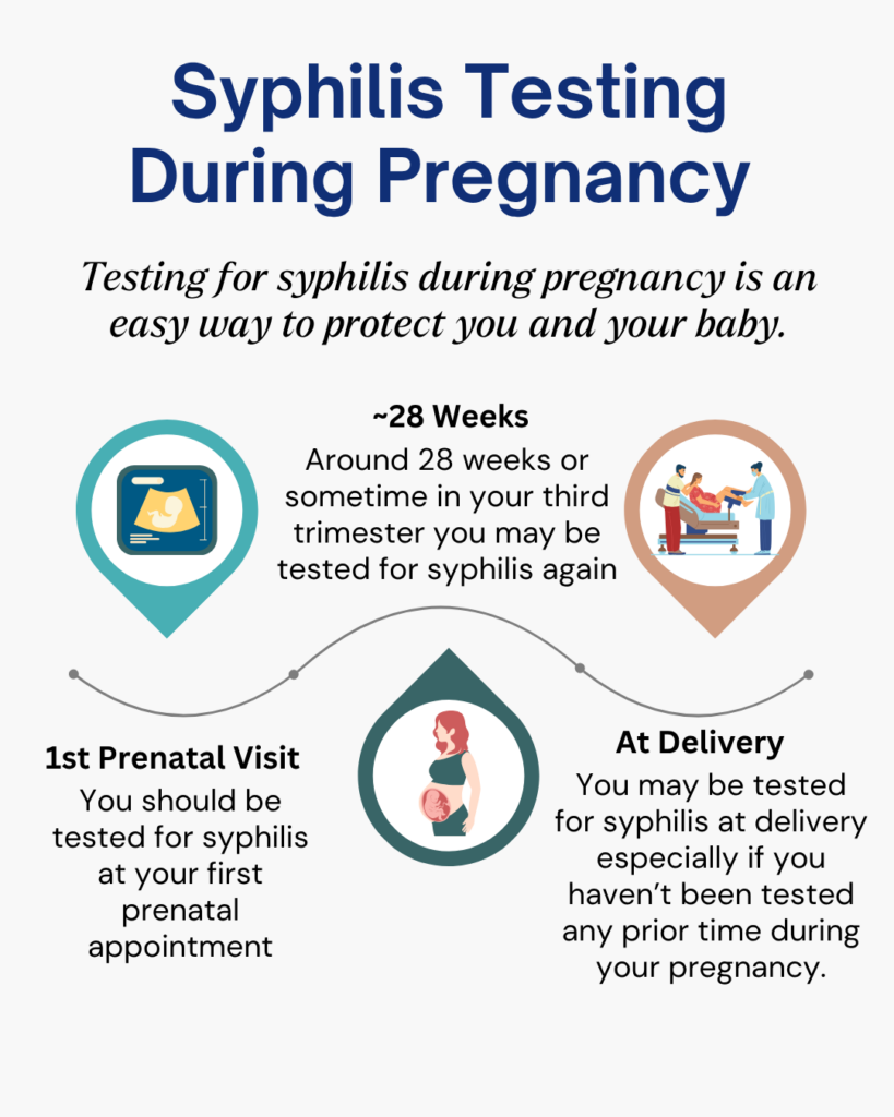 Syphilis Testing During Pregnancy