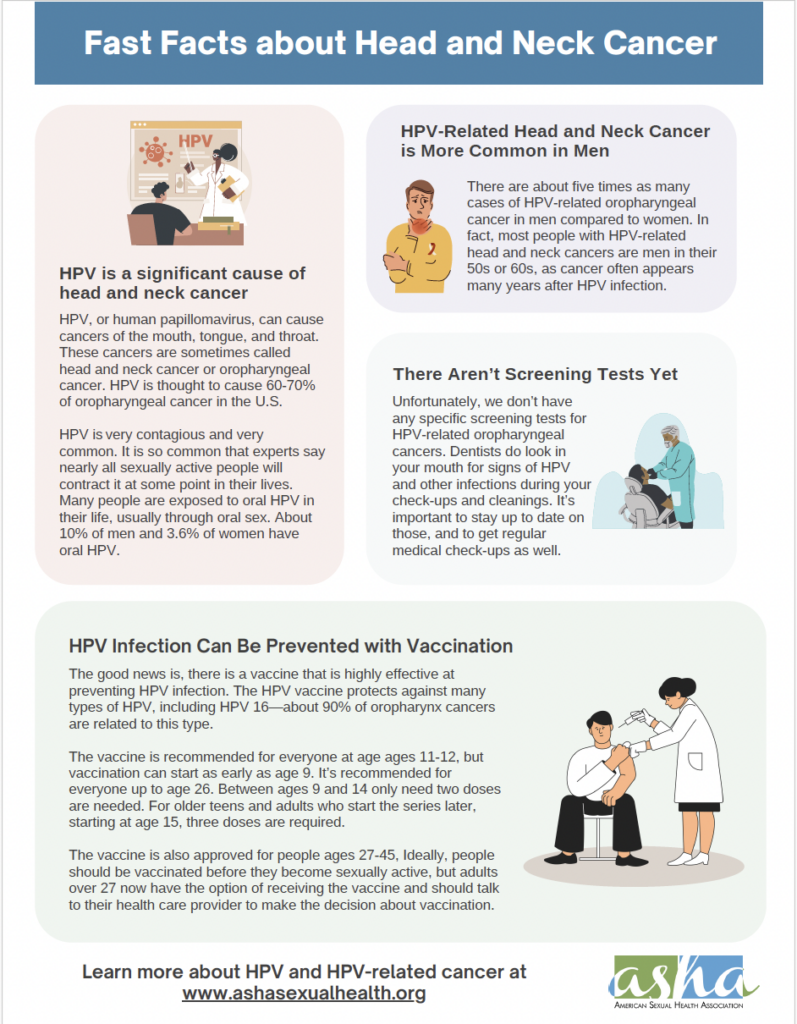 Fast Facts about Head and Neck Cancer