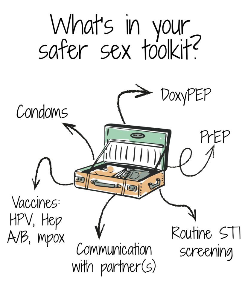 What's in your safer sex toolkit