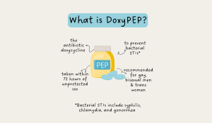 What is doxy PEP