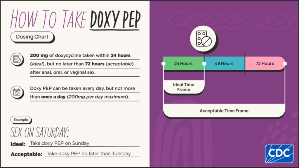 How to take doxy PEP